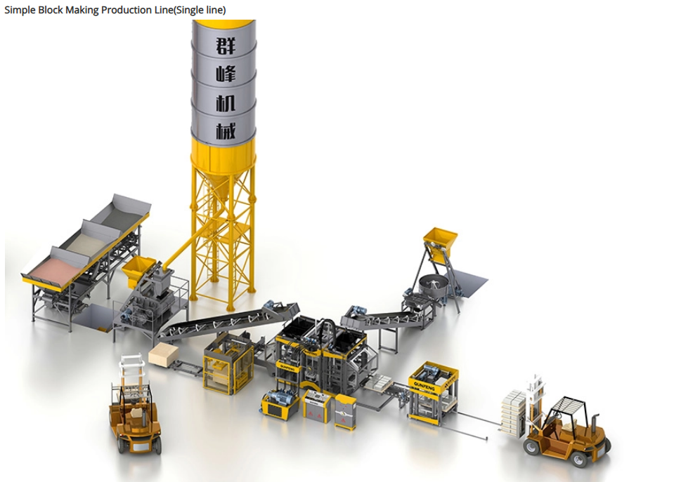 Pre&ccedil;o da m&aacute;quina de blocos pequenos 