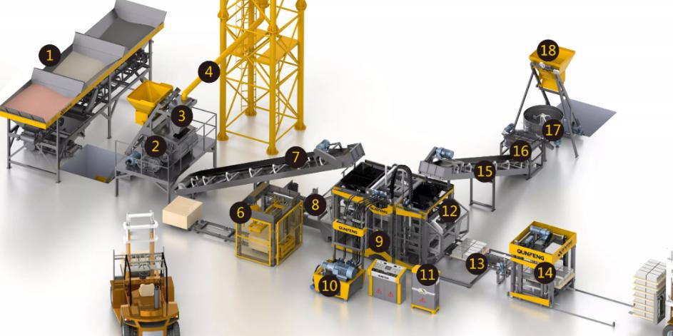 Máquina manual para fabricação de tijolos versus máquina automática para fabricação de tijolos