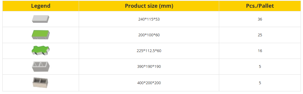  Máquina automática de produção de blocos 