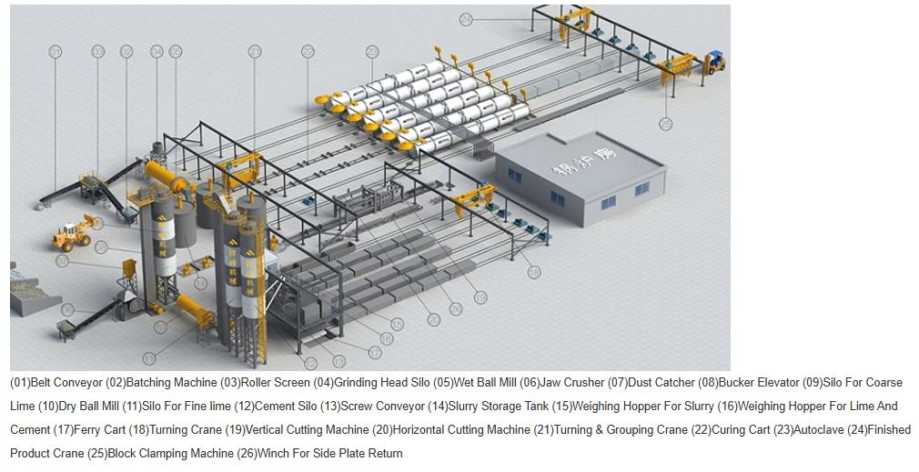 Mat&eacute;rias-primas do bloco AAC 