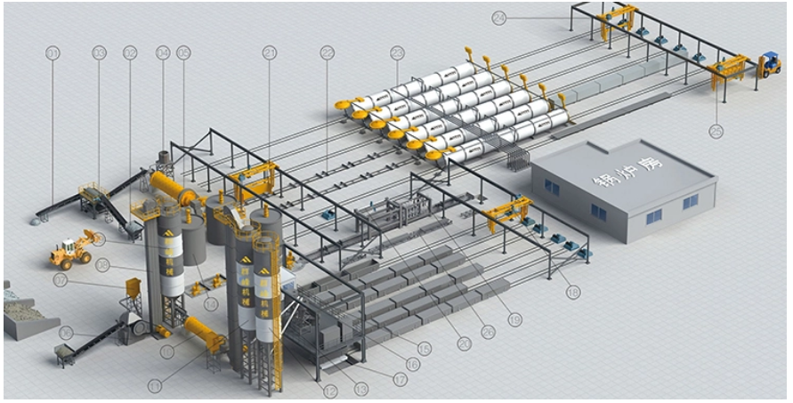 Avanço do bloco AAC: a automação aumenta a capacidade e a consistência