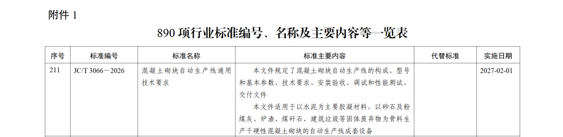 O padr&atilde;o da ind&uacute;stria, liderado pela Qunfeng Machinery, um fabricante l&iacute;der de m&aacute;quinas para fabrica&ccedil;&atilde;o de blocos, foi aprovado e certificado pelo Minist&eacute;rio da Ind&uacute;stria e Tecnologia da Informa&ccedil;&atilde;o da China.